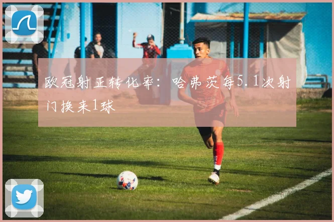 欧冠射正转化率：哈弗茨每5.1次射门换来1球